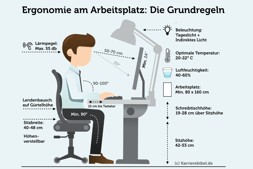 Ergonomischer Arbeitsplatz